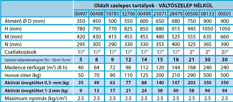 00497 adatok.png_1