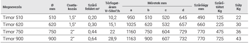 036251 adatok.png
