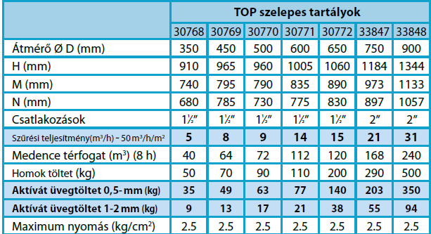 30768 adatok.png_1
