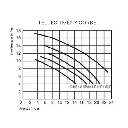 051008_teljesitmenygorbe