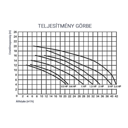 051118_teljesitmenygorbe