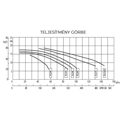 051313_teljesitmenygorbe
