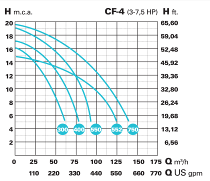 CFH40504_teljesitmenygorbe