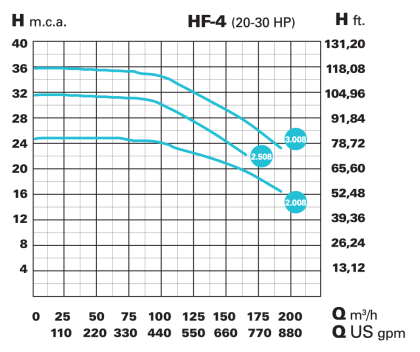 HFH40506_teljesitmenygorbe